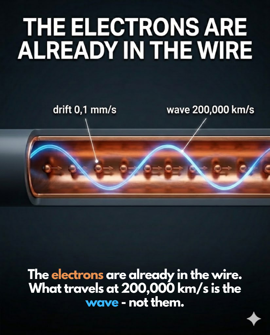 Electricity - Slide 2
